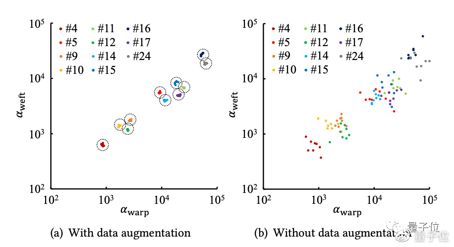 AI帮忙解决面料数字化难题,王华民团队新方法复刻面料真实效果休闲区蓝鸢梦想 - Www.slyday.coM AI帮忙解决面料数字化难题,王华民团队新方法复刻面料真实效果休闲区蓝鸢梦想 - Www.slyday.coM