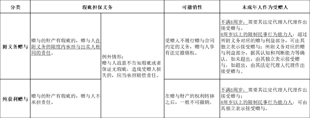 恋爱期间男方花的钱要归还吗 分手后哪些钱能要回来