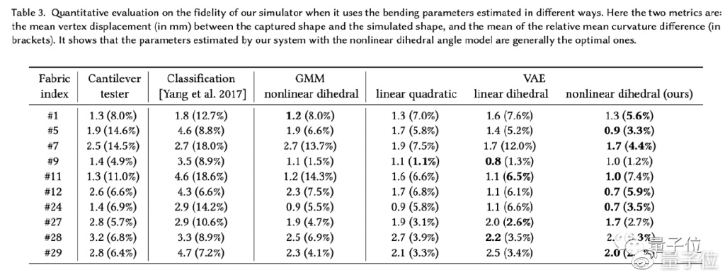 AI帮忙解决面料数字化难题,王华民团队新方法复刻面料真实效果休闲区蓝鸢梦想 - Www.slyday.coM AI帮忙解决面料数字化难题,王华民团队新方法复刻面料真实效果休闲区蓝鸢梦想 - Www.slyday.coM