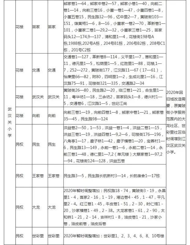 武汉市初级中学排行_2018年和2019年武汉8区50所初中数据大对比!学校牛不牛(2)
