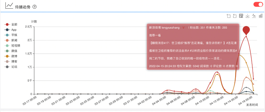 数据分析 新闻,数据分析新闻报道