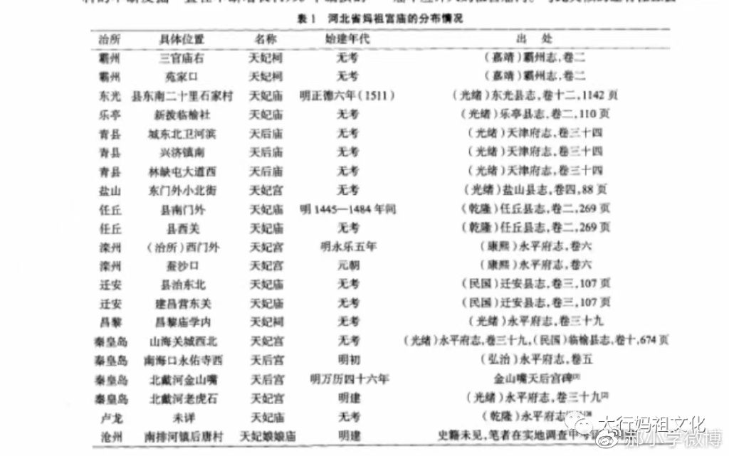 隐藏在石家庄郊区的妈祖庙