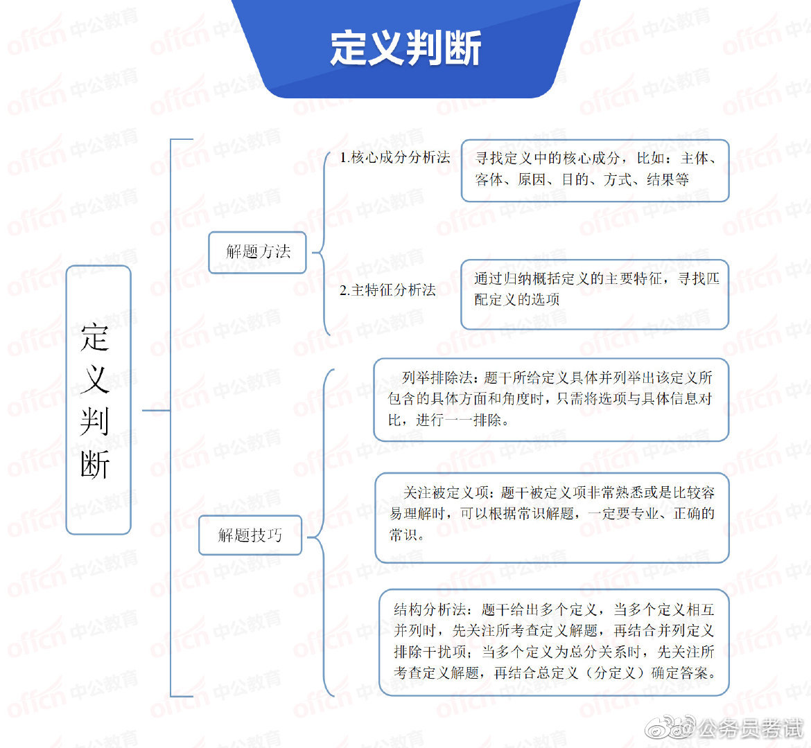 全行测思维导图,转存慢慢看!