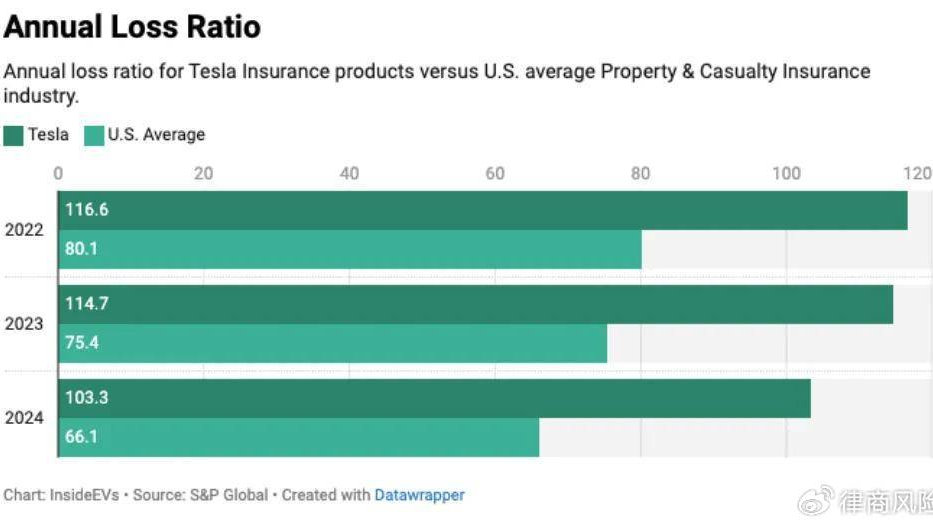 新能源车险的困境与救赎