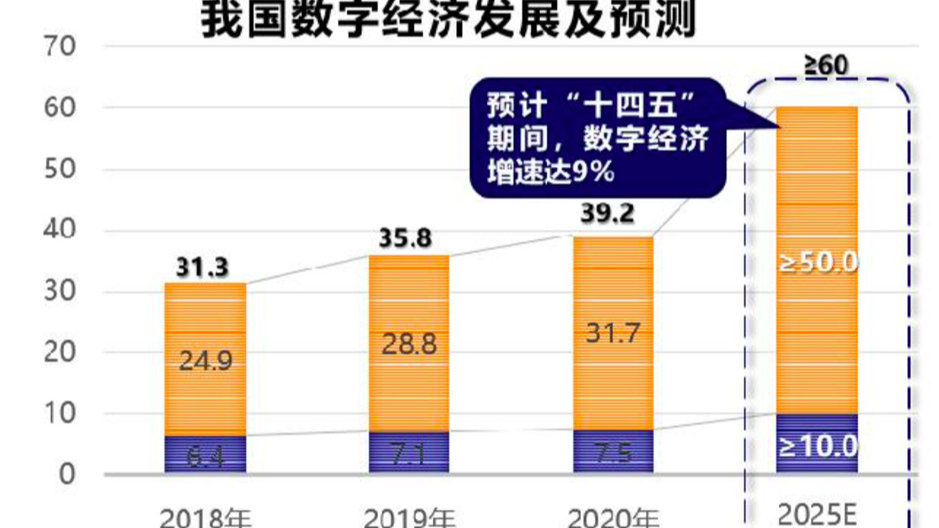 吴军：算力是数字经济时代的电，是国家的核心生产力