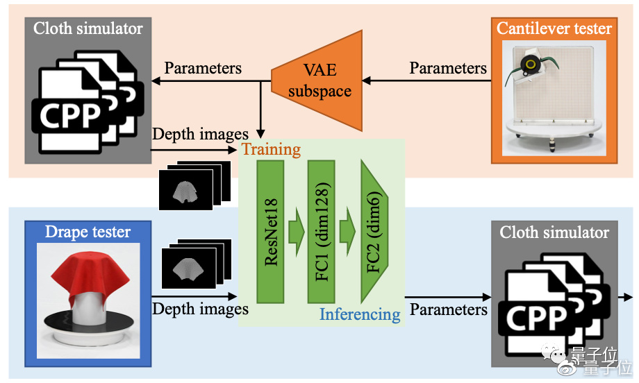 AI帮忙解决面料数字化难题,王华民团队新方法复刻面料真实效果休闲区蓝鸢梦想 - Www.slyday.coM AI帮忙解决面料数字化难题,王华民团队新方法复刻面料真实效果休闲区蓝鸢梦想 - Www.slyday.coM