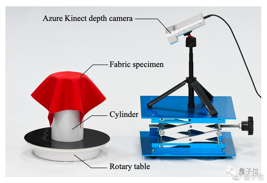 AI帮忙解决面料数字化难题,王华民团队新方法复刻面料真实效果休闲区蓝鸢梦想 - Www.slyday.coM AI帮忙解决面料数字化难题,王华民团队新方法复刻面料真实效果休闲区蓝鸢梦想 - Www.slyday.coM