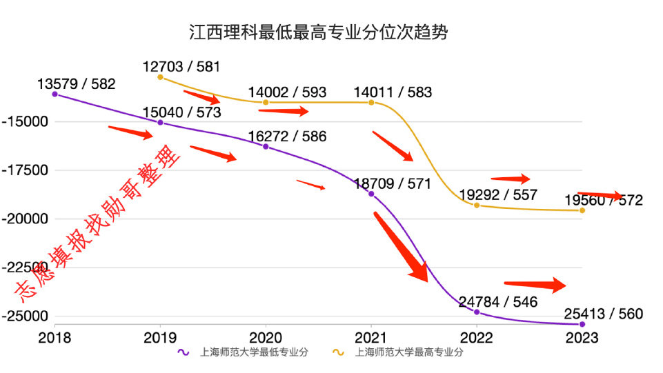 志愿填报内参：上海师范大学2024年录取分预测