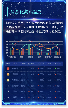 资产管理系统平台——智慧化监管与数据分析3 资产管理系统平台——智慧化监管与数据分析