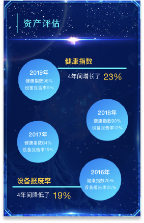资产管理系统平台——智慧化监管与数据分析4 资产管理系统平台——智慧化监管与数据分析