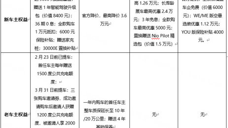 阿维塔“降价”，给消费者带来更实惠的购车体验！