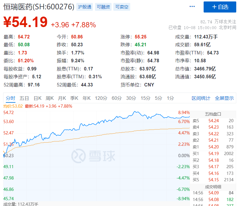A股"嗨了":百股涨停,煤炭却崩了!王者荣耀要凉?最强对手英雄联盟手游上线!休闲区蓝鸢梦想 - Www.slyday.coM A股"嗨了":百股涨停,煤炭却崩了!王者荣耀要凉?最强对手英雄联盟手游上线!休闲区蓝鸢梦想 - Www.slyday.coM