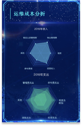 资产管理系统平台——智慧化监管与数据分析5 资产管理系统平台——智慧化监管与数据分析