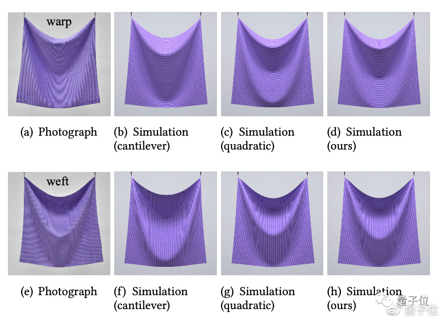AI帮忙解决面料数字化难题,王华民团队新方法复刻面料真实效果休闲区蓝鸢梦想 - Www.slyday.coM AI帮忙解决面料数字化难题,王华民团队新方法复刻面料真实效果休闲区蓝鸢梦想 - Www.slyday.coM