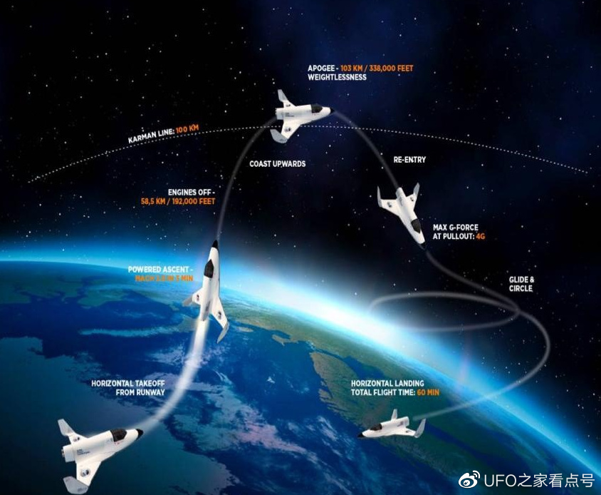 亚轨道飞行，计划实现1小时从北京到纽约，解析亚轨道飞行|轨道|飞行|飞行器_新浪新闻