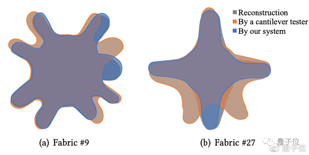 AI帮忙解决面料数字化难题,王华民团队新方法复刻面料真实效果休闲区蓝鸢梦想 - Www.slyday.coM AI帮忙解决面料数字化难题,王华民团队新方法复刻面料真实效果休闲区蓝鸢梦想 - Www.slyday.coM