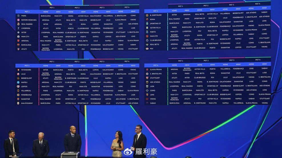 2026-2027欧冠抽签结果出炉 皇马拜仁强敌环伺