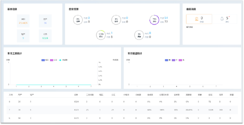 资产管理系统平台——智慧化监管与数据分析1 资产管理系统平台——智慧化监管与数据分析