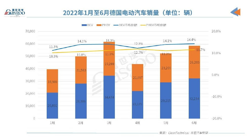 欧洲电动车市“半年考”交卷，谁是那个尖子生？