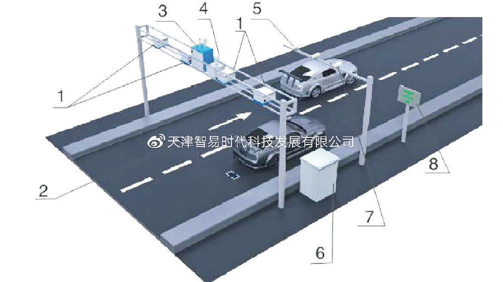 如何提升汽车尾气污染监测效率