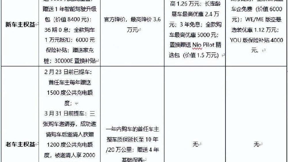 阿维塔用实际行动践行用户至上的品牌理念