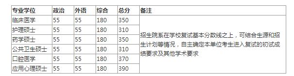 2020考研311统考院校排名_2020教育学考研311统考与自主命题院校汇总