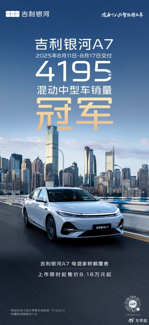 吉利银河A7上市首周热销4195辆，五大颠覆实力跻身电混轿车第一阵营