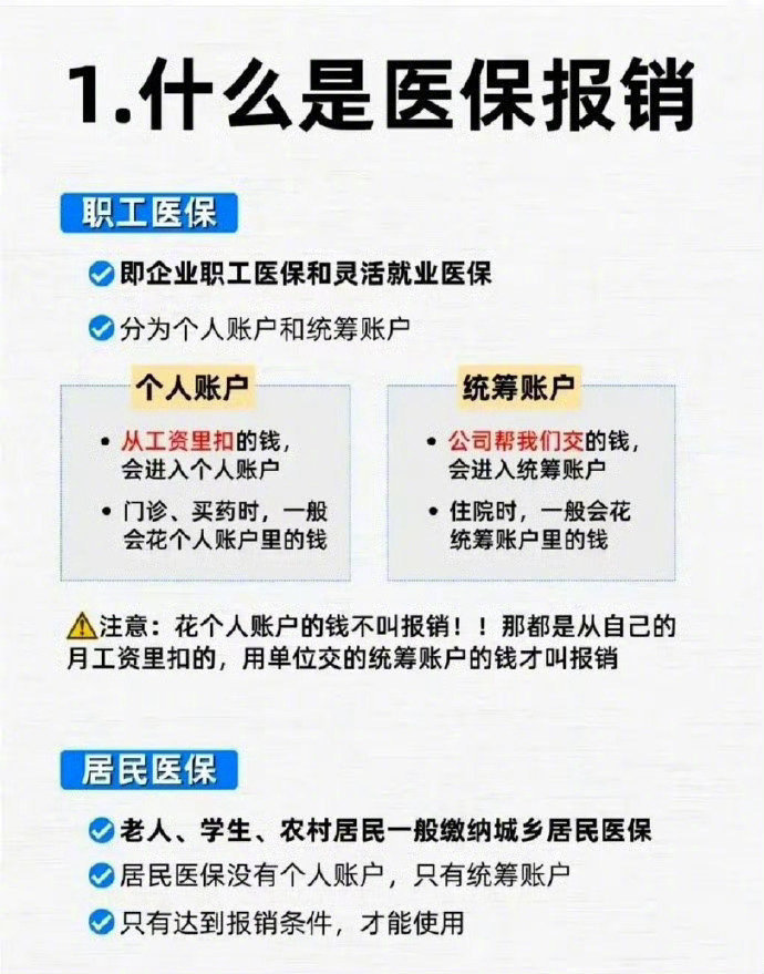 什么是医保报销，终于有人整理出来了！