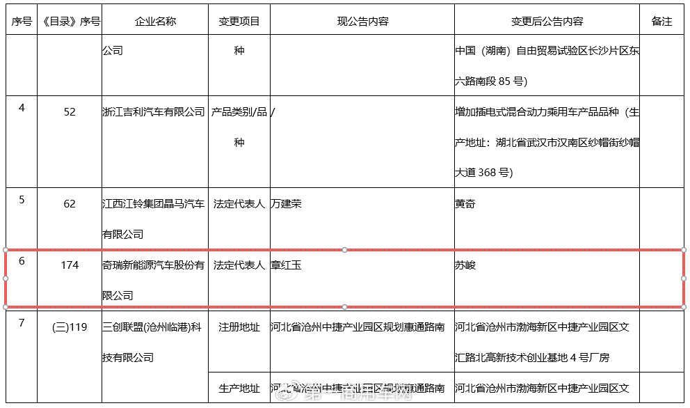 东风/江铃/金龙等高管调整 10月商用车人事变动释放新信号