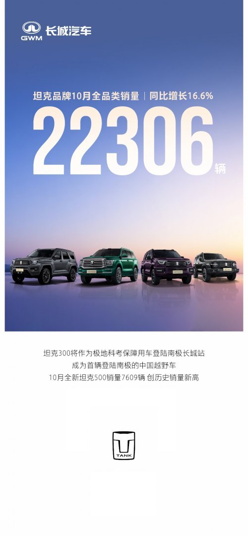 10月劲销7609台 全新坦克500的破圈底气是什么？