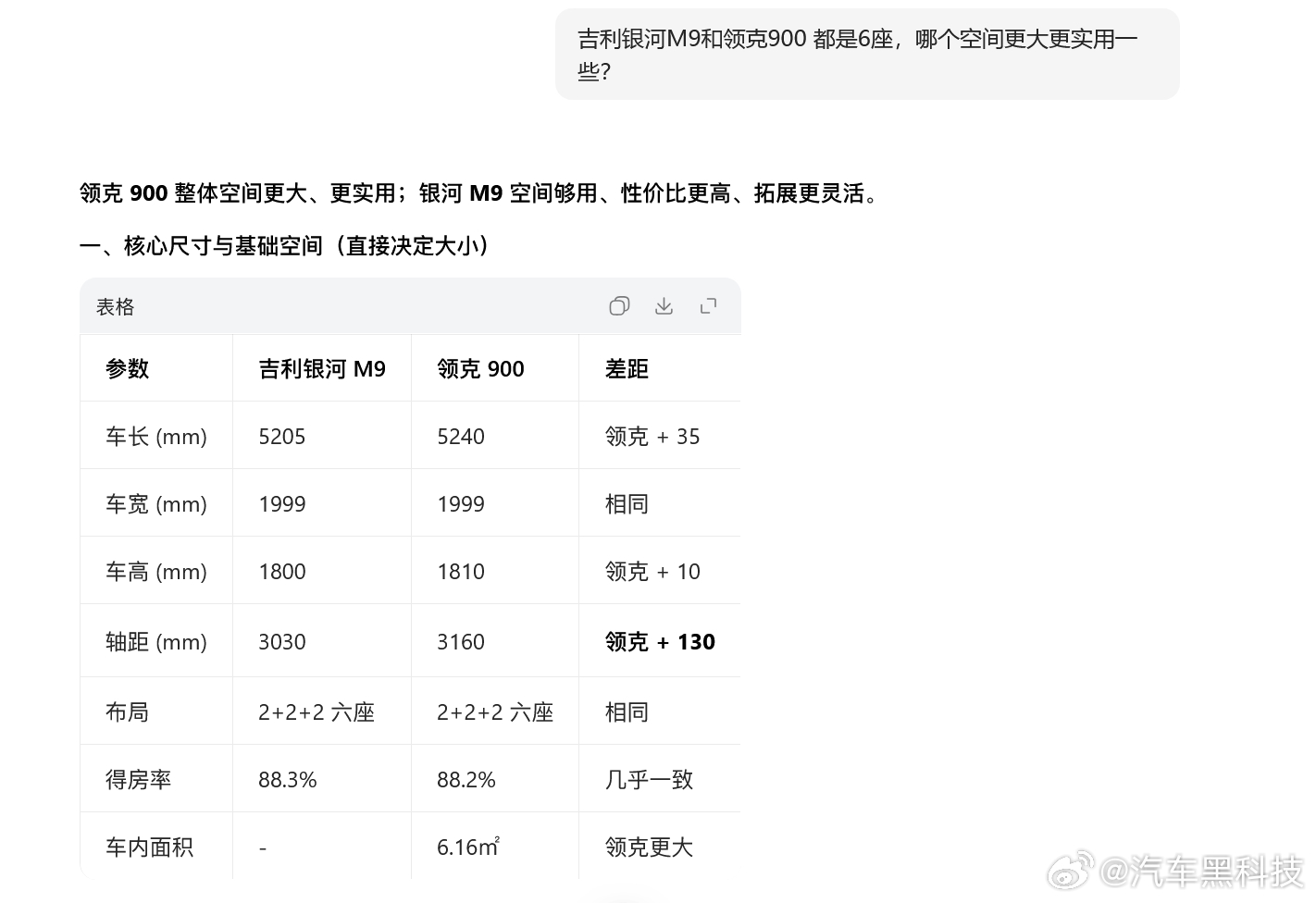 纠结买银河M9还是领克900，让AI分析下， 它还能帮你看体检报告
