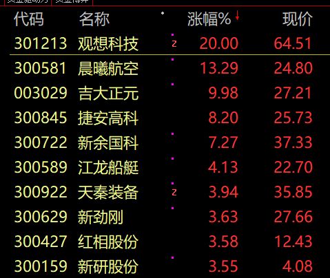 扎心!跟跌不跟涨,A股跌上热搜!超4300股下跌创记录,基金经理:丈母娘已被迫“长期投资”!休闲区蓝鸢梦想 - Www.slyday.coM 扎心!跟跌不跟涨,A股跌上热搜!超4300股下跌创记录,基金经理:丈母娘已被迫“长期投资”!休闲区蓝鸢梦想 - Www.slyday.coM