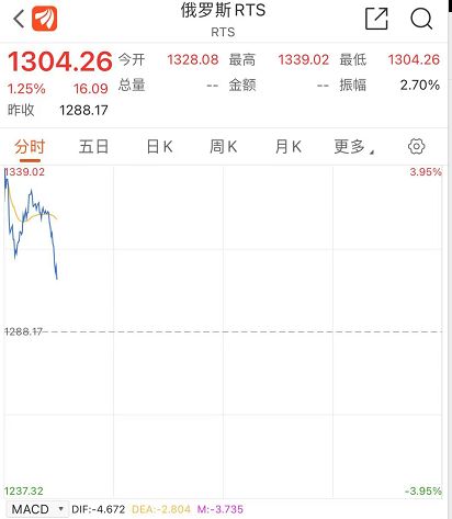 扎心!跟跌不跟涨,A股跌上热搜!超4300股下跌创记录,基金经理:丈母娘已被迫“长期投资”!休闲区蓝鸢梦想 - Www.slyday.coM 扎心!跟跌不跟涨,A股跌上热搜!超4300股下跌创记录,基金经理:丈母娘已被迫“长期投资”!休闲区蓝鸢梦想 - Www.slyday.coM