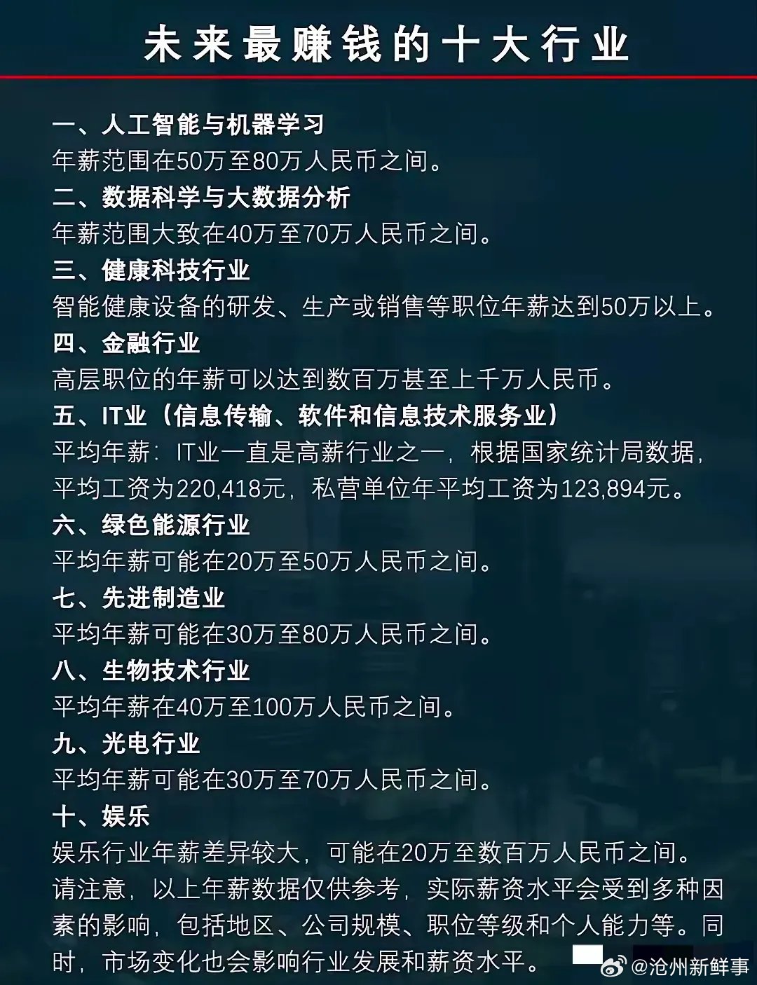 未来最赚钱的十大行业！