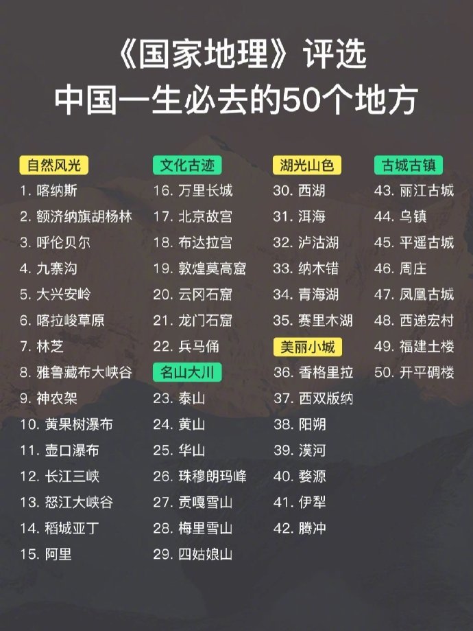 国家地理评选中国一生必去的50个地方