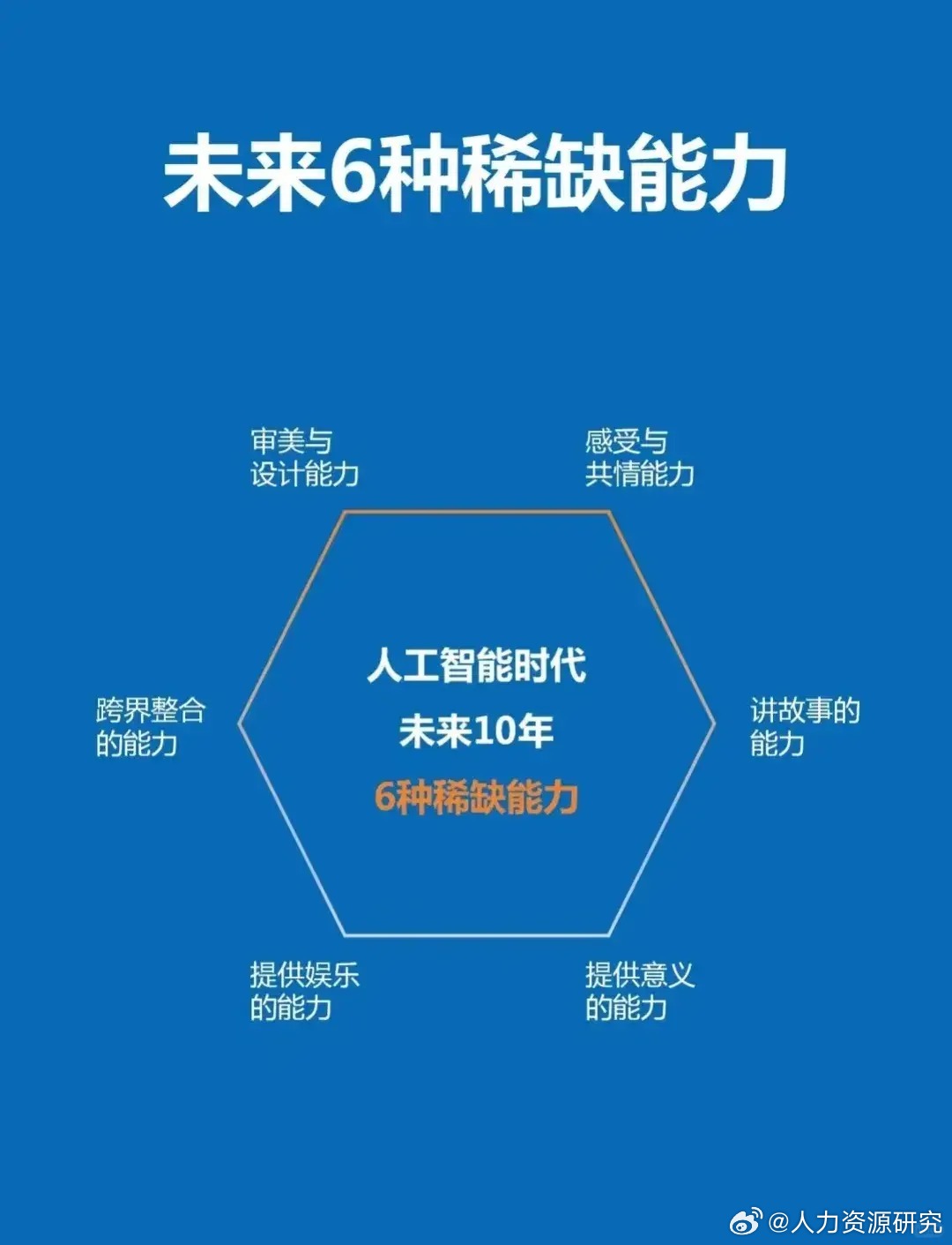 未来10年｜稀缺6大能力｜人工智能