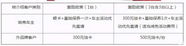 哈弗老客户转介绍活动持续进行中