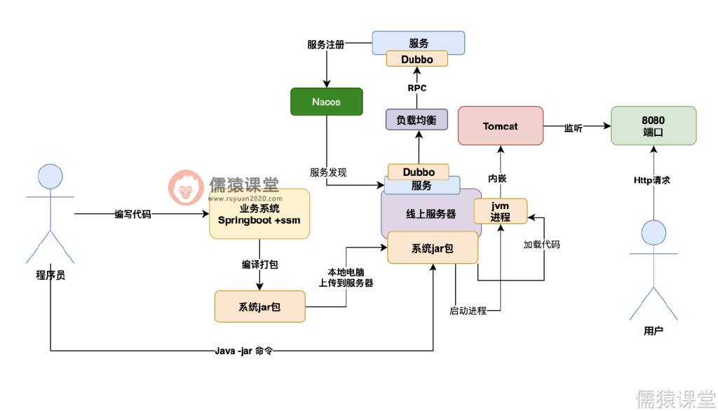 不会服务治理,还怎么搞微服务?休闲区蓝鸢梦想 - Www.slyday.coM 不会服务治理,还怎么搞微服务?休闲区蓝鸢梦想 - Www.slyday.coM