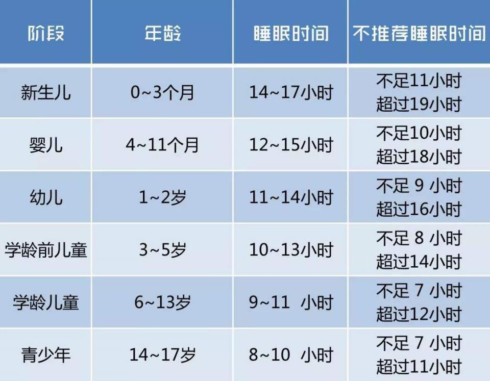 3个月宝宝才长4斤正常吗?一张图讲清,婴儿体格发育标准