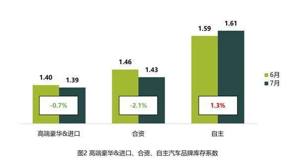 中国汽车流通协会：全球性芯片短缺对于豪华、合资品牌影响持续扩大