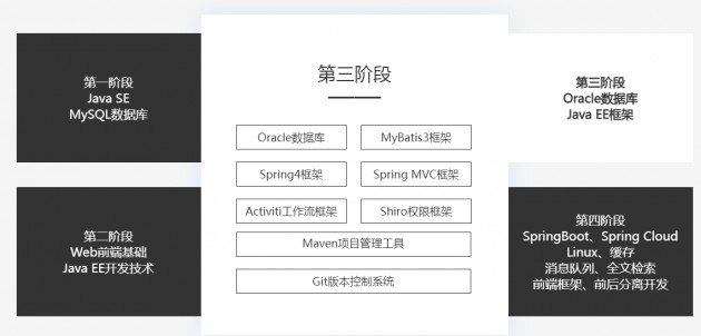 学员真实感受:粤嵌JAVA大数据培训班评价好不好1 学员真实感受:粤嵌JAVA大数据培训班评价好不好