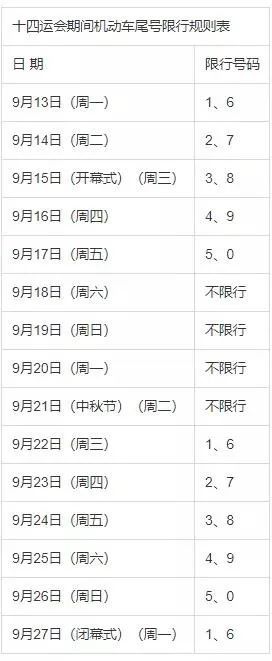 全运会期间西安限行政策有重大变化外地车牌禁行