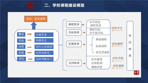 登山型学校课程体系的建构与实践