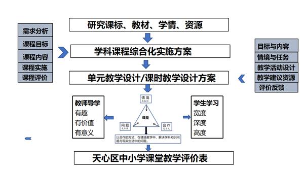 大学开设恋爱课程，你最希望在课上学到什么？