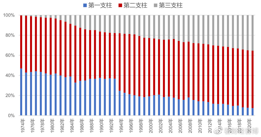 重磅!A股走牛的原因找到了,个人养老金基金真要来了,长牛开启休闲区蓝鸢梦想 - Www.slyday.coM 重磅!A股走牛的原因找到了,个人养老金基金真要来了,长牛开启休闲区蓝鸢梦想 - Www.slyday.coM
