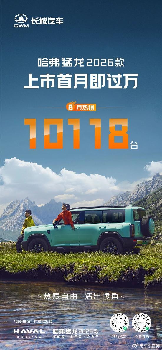 上市即热销，哈弗猛龙8月销量强势破万