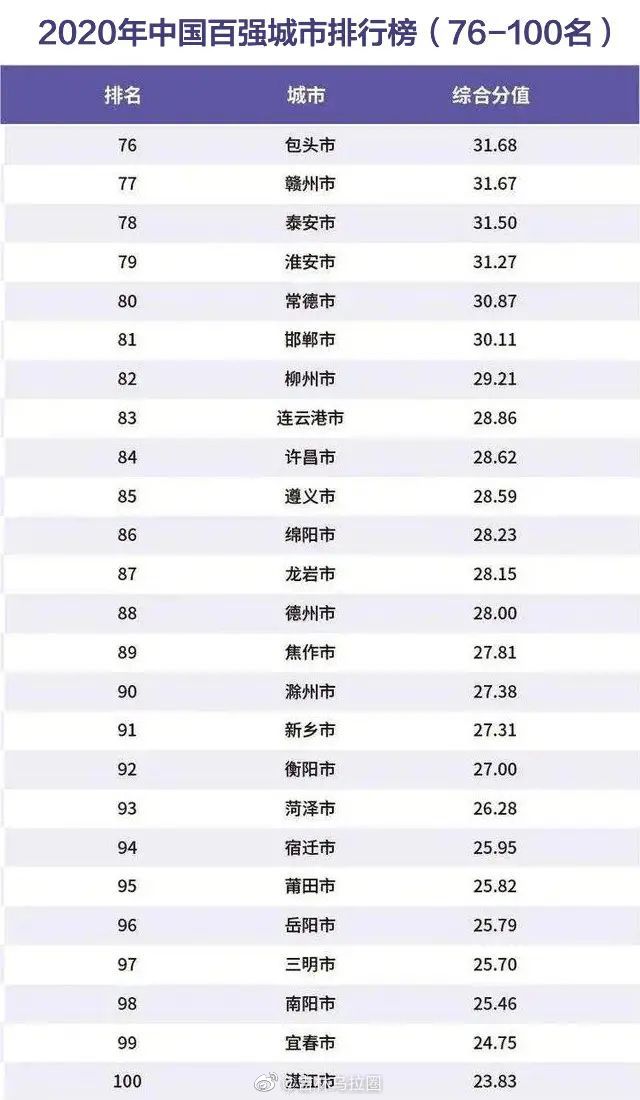 2020中国金融城市排名_2020中国“双创”金融指数发布成都排名全国第六
