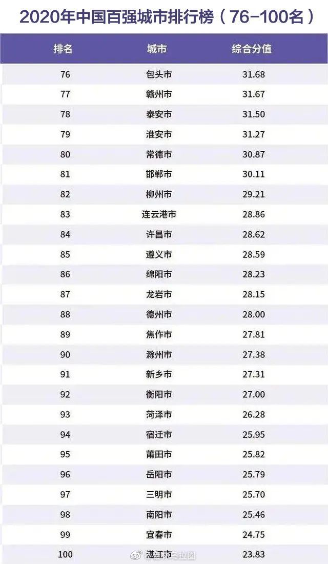 中国2020gdp省排行榜_中国31省地方zf债务余额排行榜及负债率一览(附各省GDP排行)