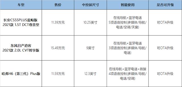 北京车展新车太贵超预算？年轻人不如看看这三款SUV