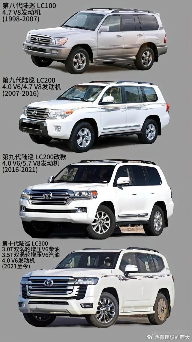 丰田兰德酷路泽演变史（8-10代，上汽忘记标注是丰田皇冠12-16代了）